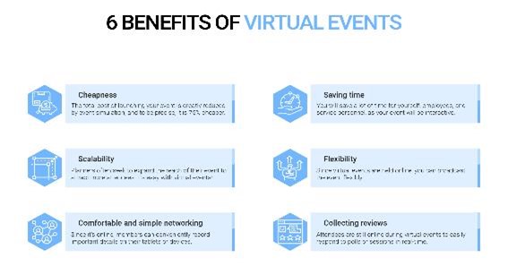 Virtual Event: Benefits of Hosting an Online Conference