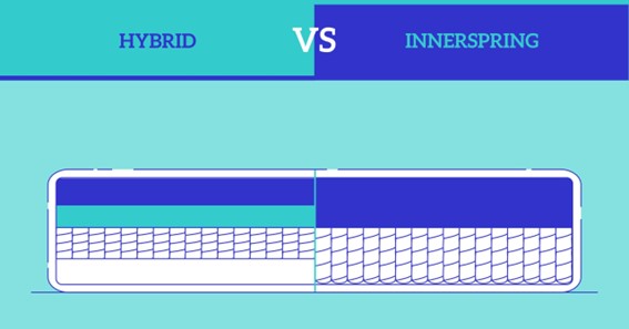 Which Is Better Mattress Hybrid Or Innerspring Mattress? An Expert’s Guide