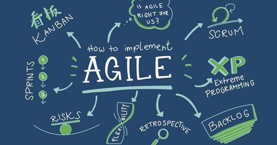 How to learn Agile Basics