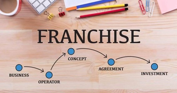 What are business and franchise opportunities?