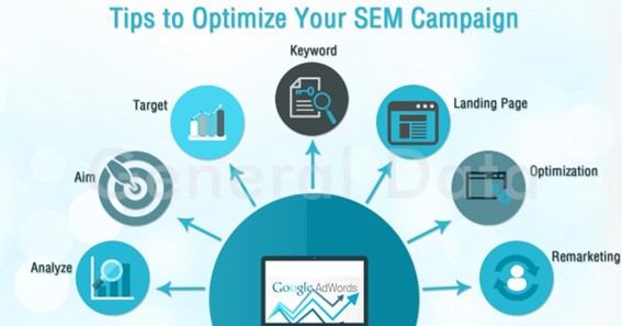 How PPC Landing Pages Can Enhance SEM Performance and Increase ROI